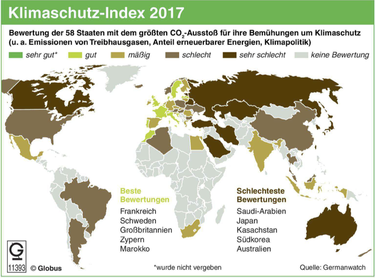 Unterrichtsmaterial Bundestagswahl 2017 Thema Klimaschutz